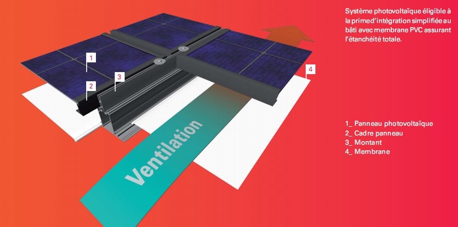 Tout sur l&rsquo;installation de panneaux photovoltaiques